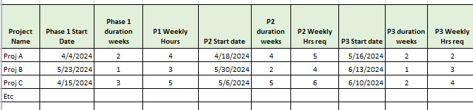 Need Help Creating Resource hours by week Table - Microsoft Fabric ...