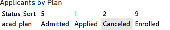 Column headers out of order - Microsoft Fabric Community