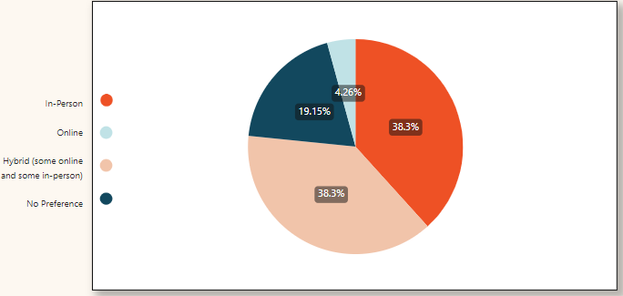 pie chart.png