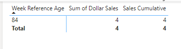 DAX cumulative total including null values at the ... - Microsoft ...