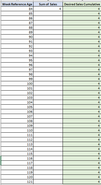 DAX cumulative total including null values at the ... - Microsoft ...