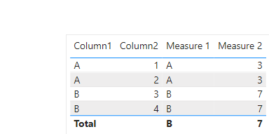 Calculate the Change of Values by Dates - Microsoft Fabric Community