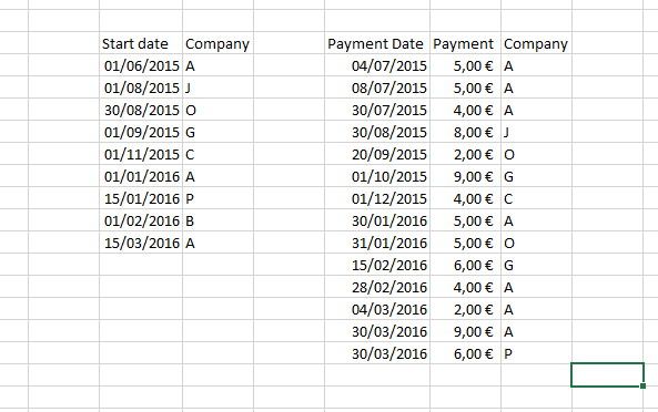 Solved: Sum of values between two dates in same column - Microsoft ...