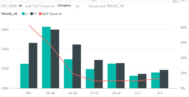 PowerBI