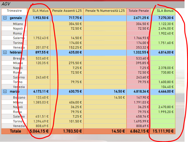 Solved: Measure Matrix incorrect total - Microsoft Fabric Community