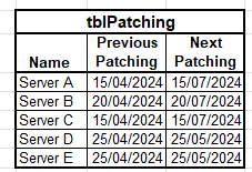 Solved: Find previous and next date - Microsoft Fabric Community