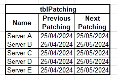 Solved: Find previous and next date - Microsoft Fabric Community