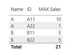 Calculate Sum MAX - Microsoft Fabric Community