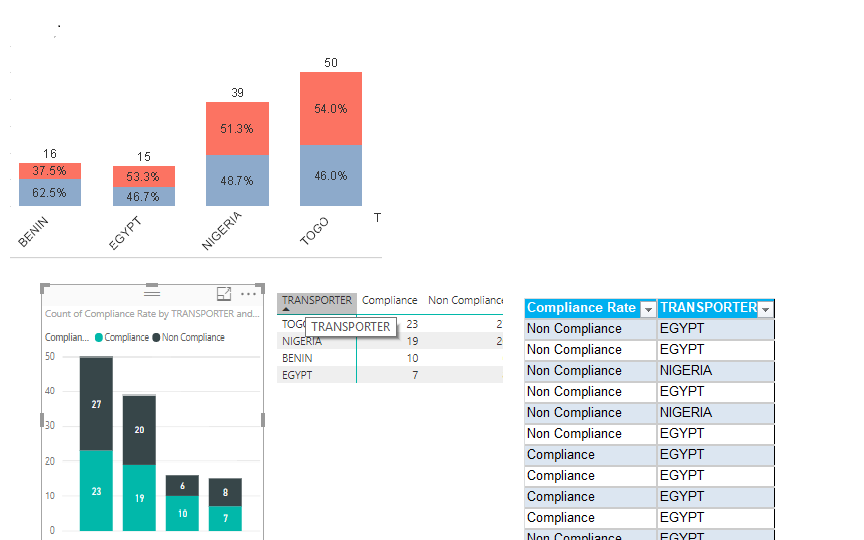STACKED CHART - Microsoft Fabric Community