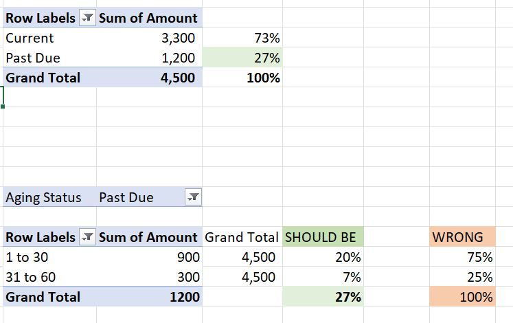Solved: Get percentage of total breakdown - Microsoft Fabric Community