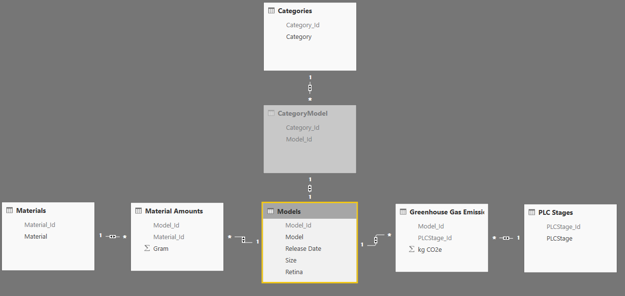 Solved: Data Model Unit Calculation - Microsoft Fabric Community