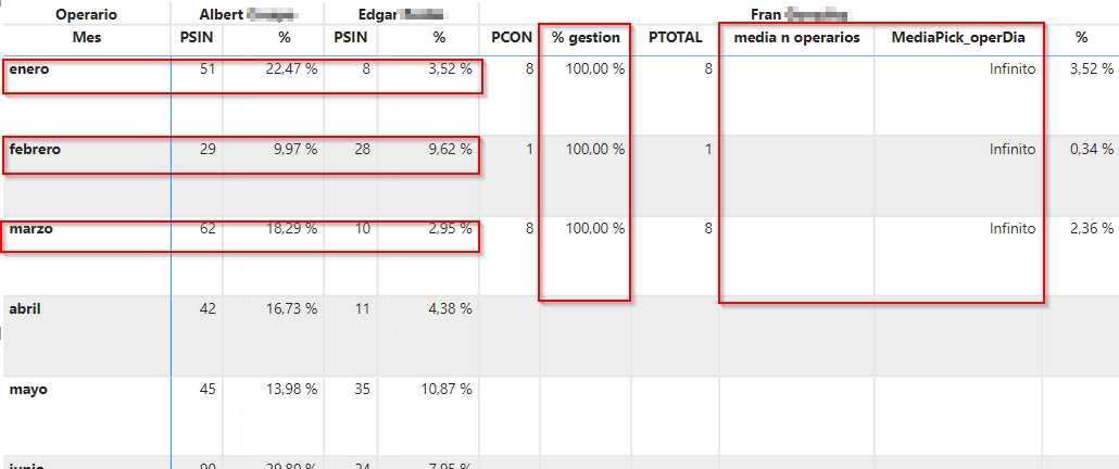 Solved: create group from a column matrix - Microsoft Fabric Community