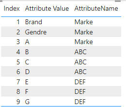 Solved: Help: How to simple use a filter in DAX - Microsoft Fabric ...