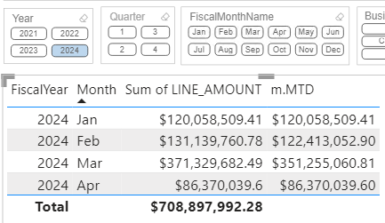 MTD/QTD/YTD DAX for fiscal periods - Microsoft Fabric Community