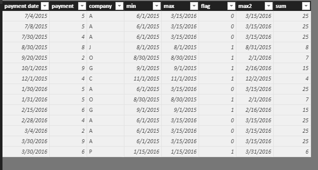 Solved: Sum of values between two dates in same column - Microsoft ...