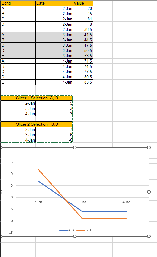 Solved: Difference between two items within same column to ...