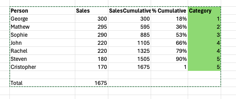Solved: Help with DAX Measure - Microsoft Fabric Community