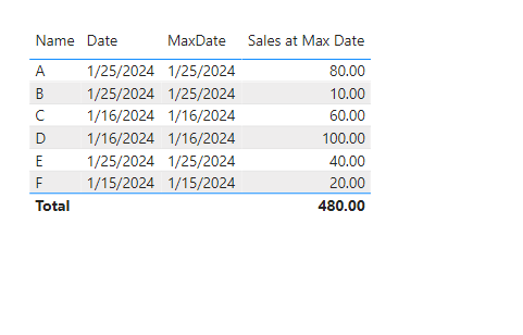 Top 3 table with date filter - Microsoft Fabric Community