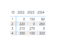 Nulls in Matrix Table with Column and Row Headers - Microsoft Fabric ...