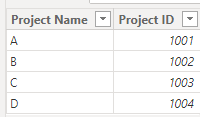 Solved: Summarize a table in 'Add Column' - Microsoft Fabric Community