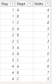 Solved: Sum a column from a filtered table - Microsoft Fabric Community