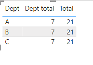 Solved: Sum a column from a filtered table - Microsoft Fabric Community