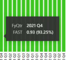 Percentage value showing issue - Microsoft Fabric Community