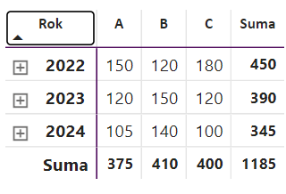 Solved: Dynamic Conditional Formatting Based On Previous Y ...