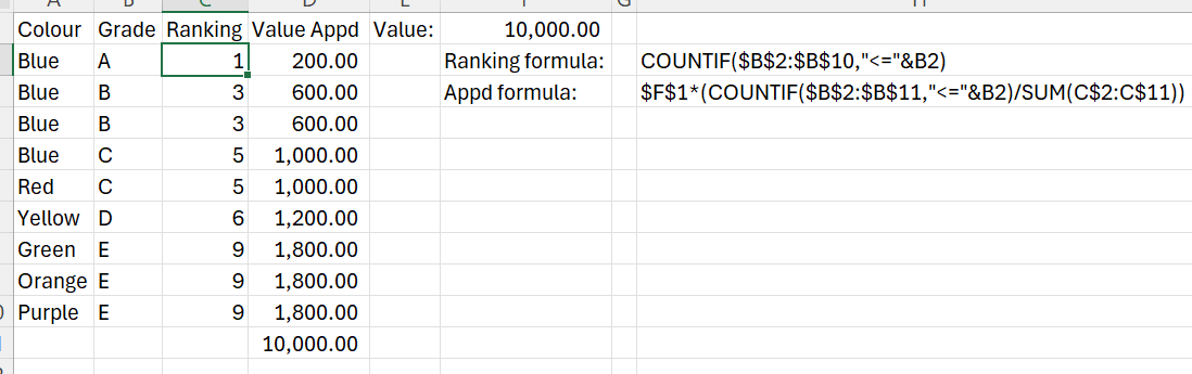 Solved: Converting a rank/count/value apportionment formul ...