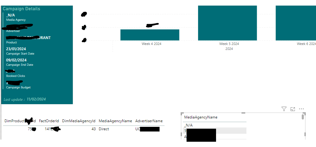 Issue with dimension tables - Microsoft Fabric Community