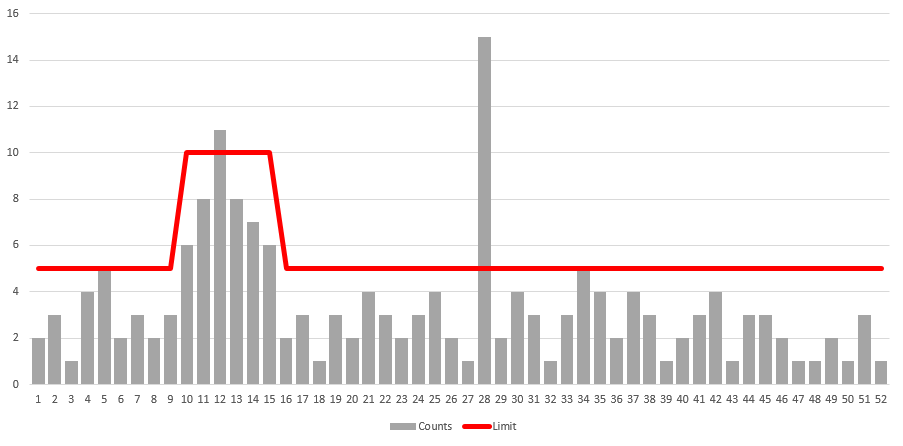 limit value (red line) in a line and stacked column chart.png