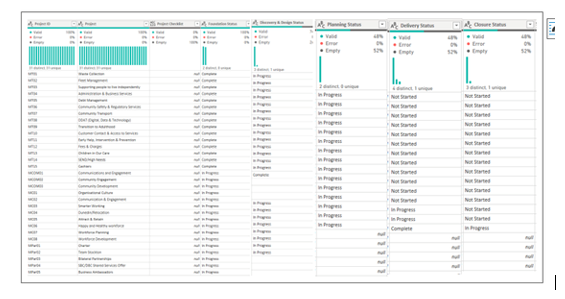 Solved: Creating a Column Multiple Criteria - Microsoft Fabric Community