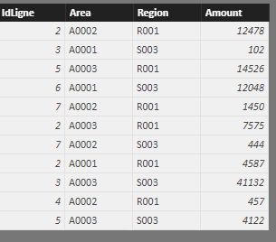 Solved: DAX measure to calculate parent total from child w ...