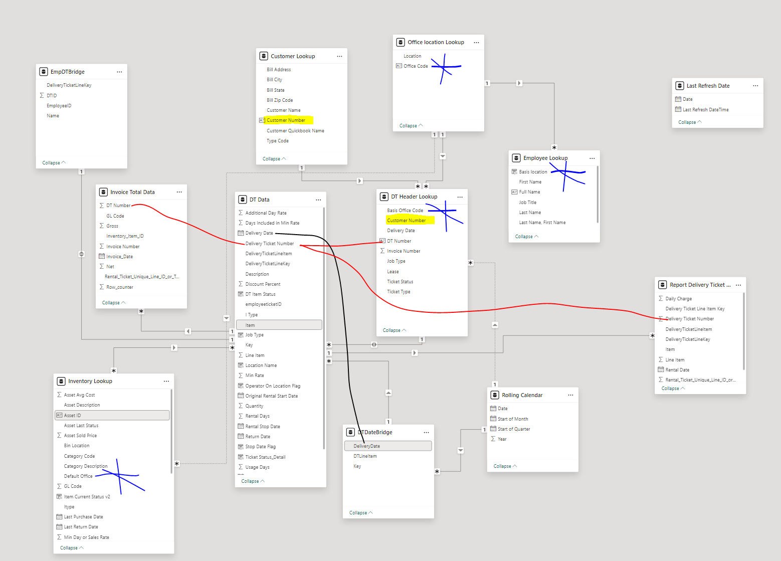 model view relationships - Microsoft Fabric Community