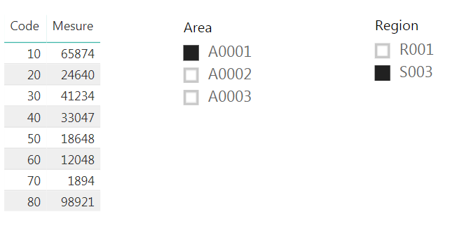 Solved: DAX measure to calculate parent total from child w ...