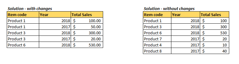 Supersession Table 2.PNG