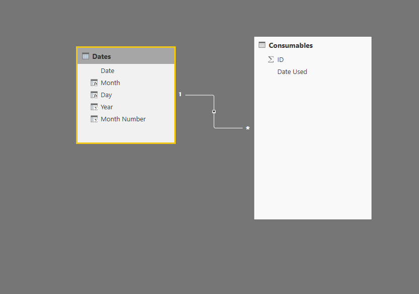 Solved: Date Relationship Problem - Microsoft Fabric Community