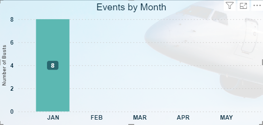 How to Have Visual Show All Months up to Present - Microsoft Fabric ...