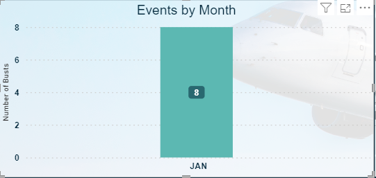 How to Have Visual Show All Months up to Present - Microsoft Fabric ...