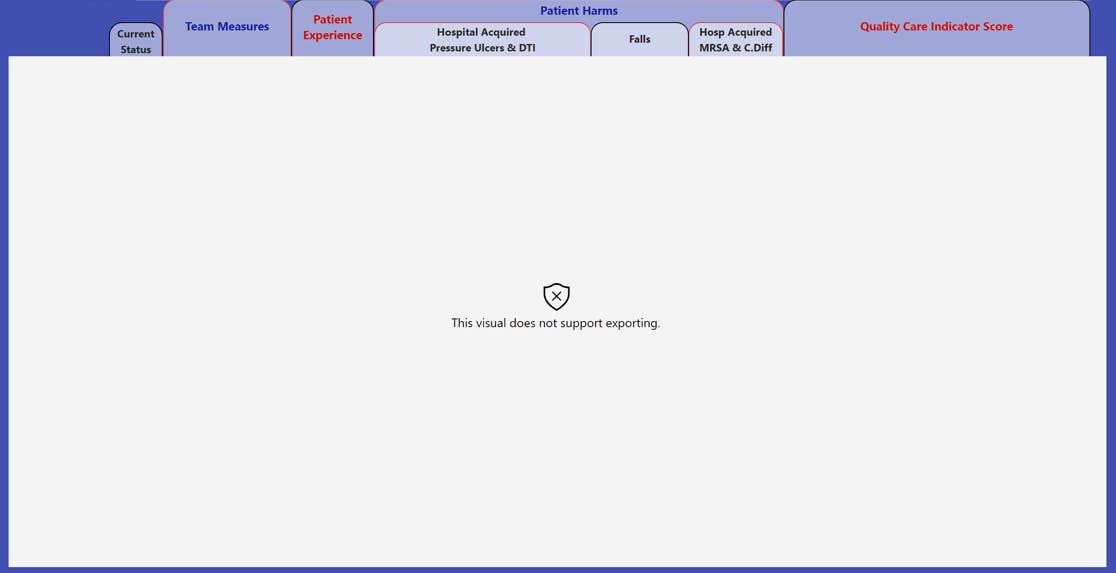 Unable to Export Visuals on PDF or Powerpoint - Microsoft Fabric Community