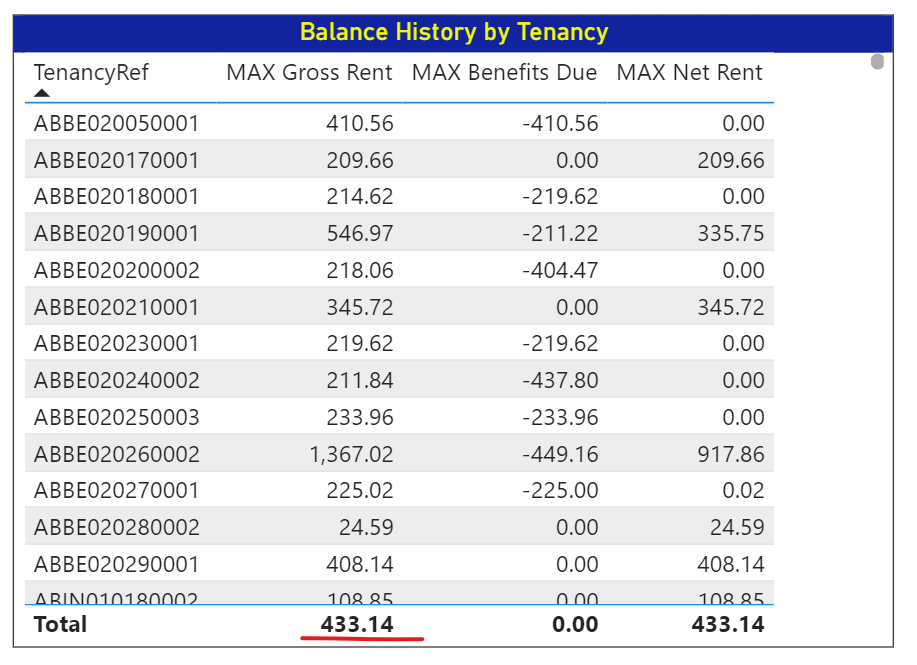 Solved: Measures Totals issue - Help please reworking the ...