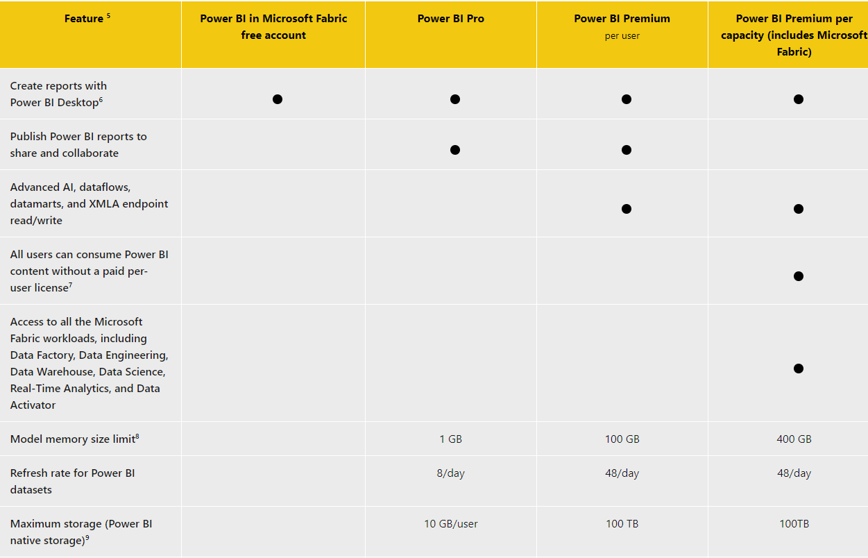 advance features in power bi - Microsoft Fabric Community