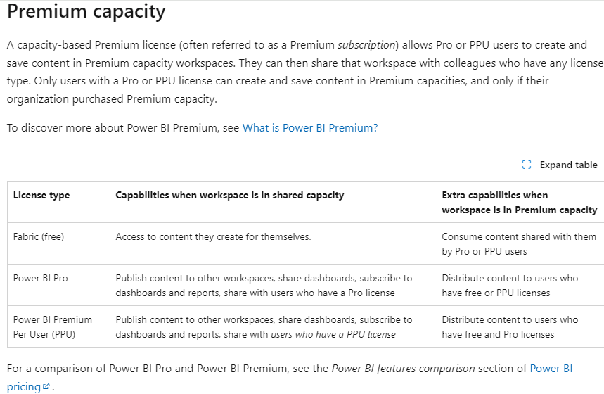 advance features in power bi - Microsoft Fabric Community