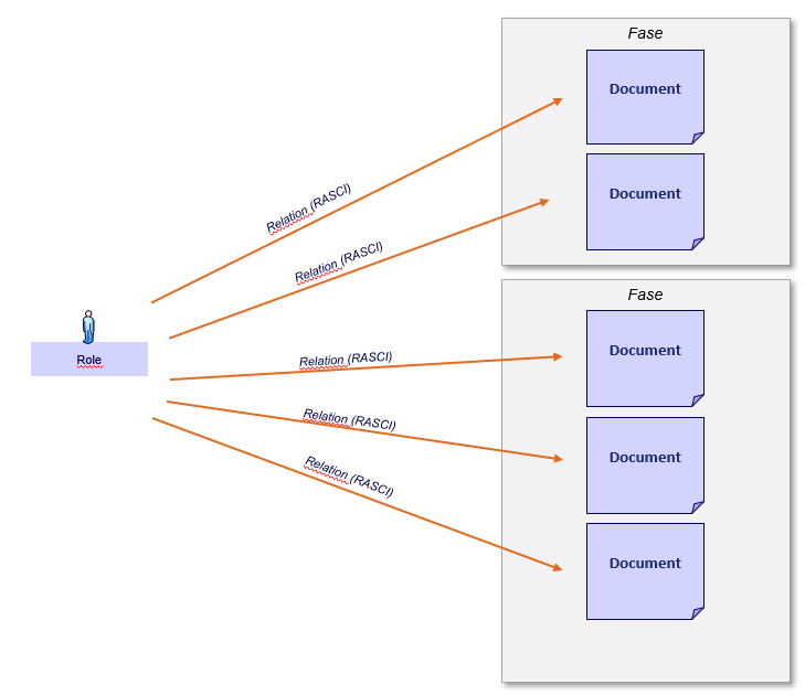 Solved: Is this possible with Power BI? Visualising RASCI ...