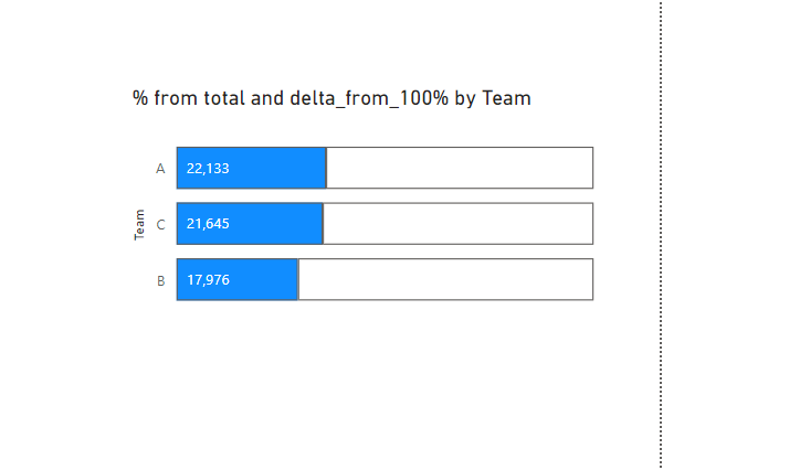 Solved: How do I create this chart? - Microsoft Fabric Community