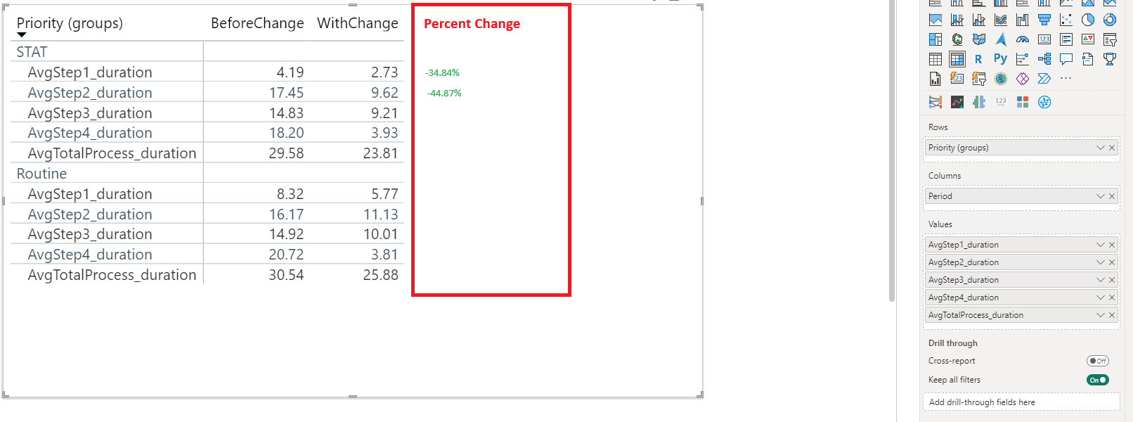 How to add percent difference 'column' to matrix - Microsoft Fabric ...