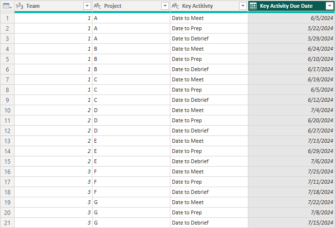 Solved: Chart to plot due dates for different tasks - Microsoft Fabric ...