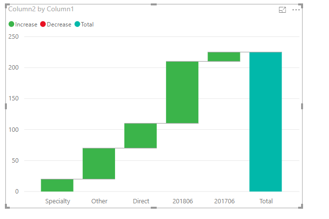 Solved: Waterfall visual issue: Sort by breakdown group - Microsoft ...