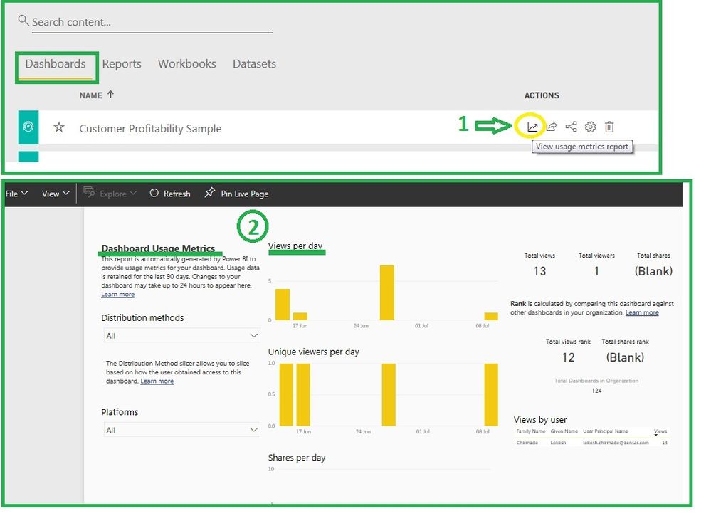 Dashboard usage