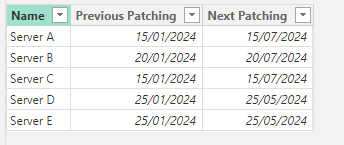 Solved: Find previous and next date - Microsoft Fabric Community